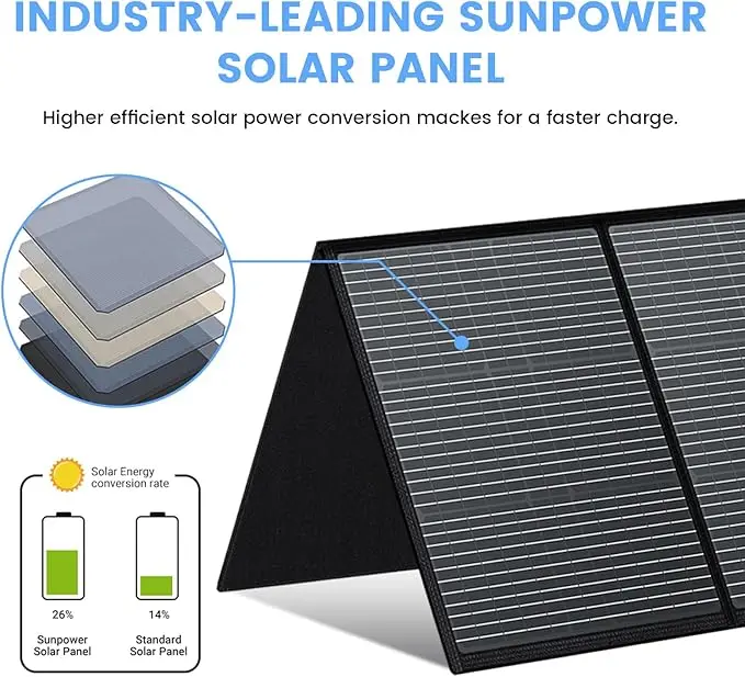Ctolity 400W Foldable Solar Panel Kit 100W 200W Generator Camping IP65 Waterproof - Image 2