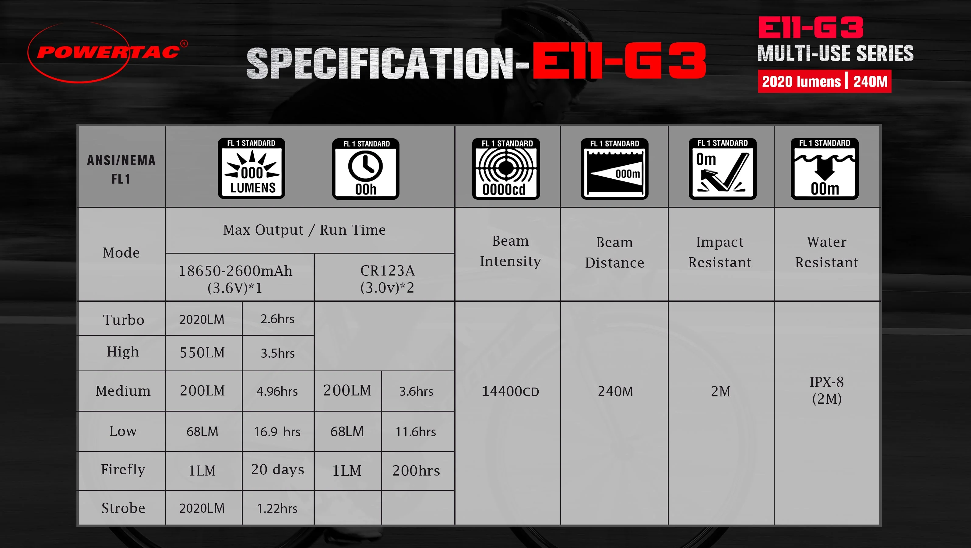 E11-Gen3 2020 Lumen Rechargeable EDC Flashlight-Best Selling EDC - Image 8