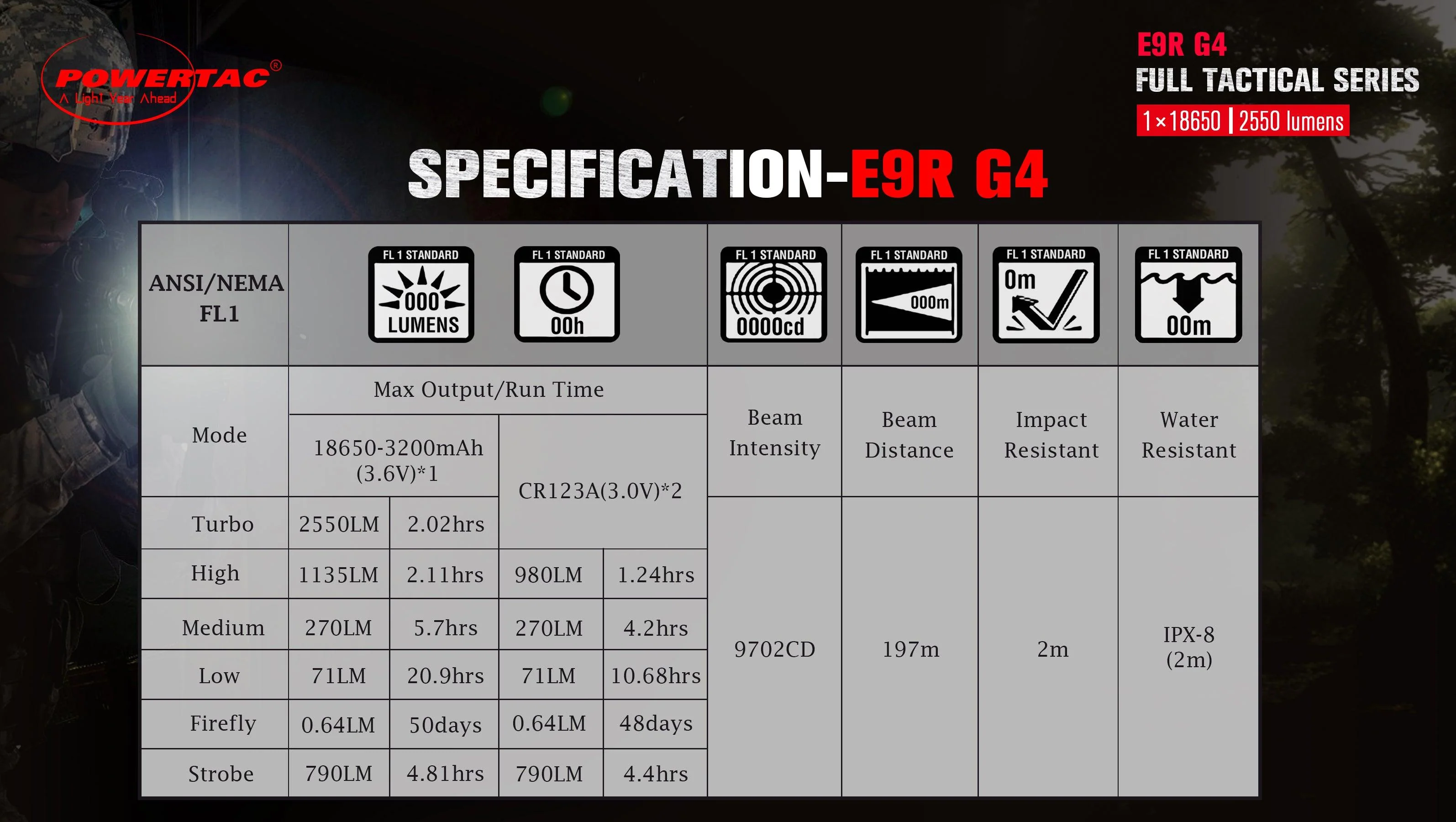 E9 R-G4 - Tactical WML Package - Image 7