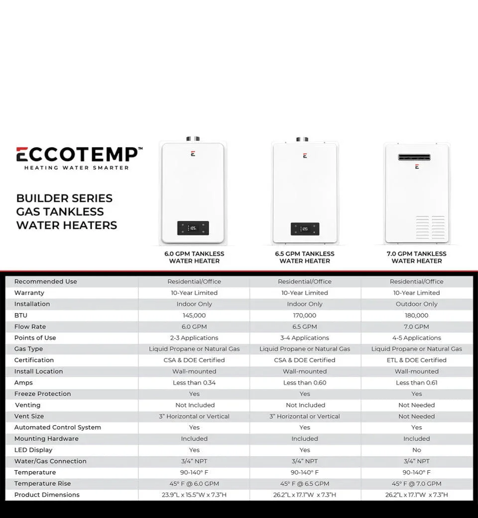 Eccotemp Builder Series 6.0 GPM Indoor Natural Gas Tankless Water Heater - Image 11