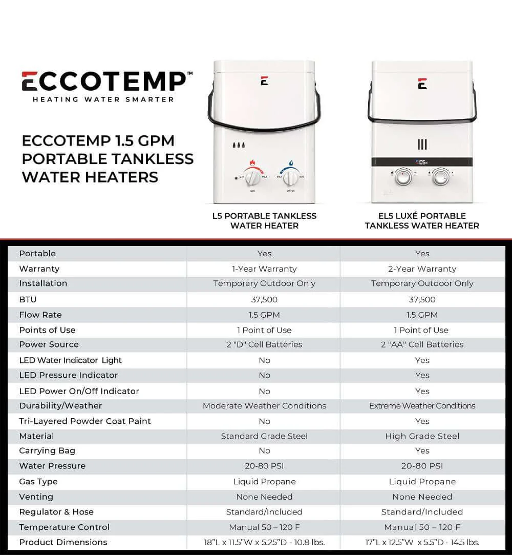 Eccotemp L5 Portable Tankless Water Heater - Image 12
