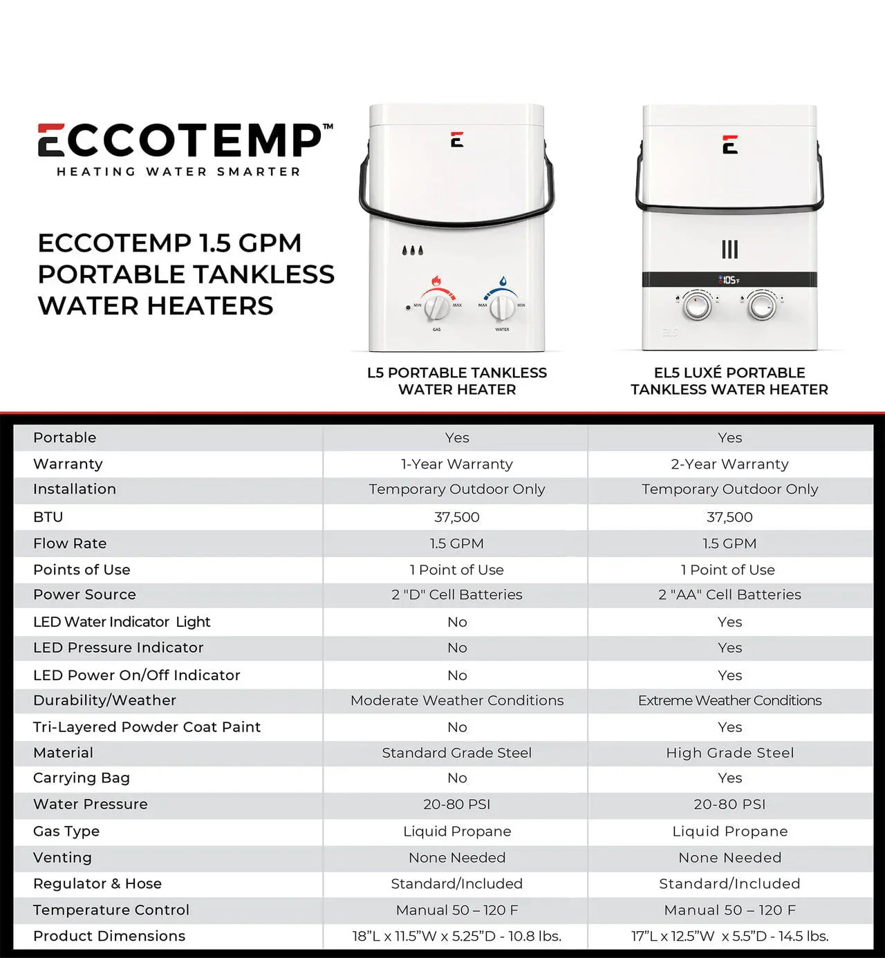 Eccotemp Luxé EL5 Portable Outdoor Tankless Water Heater - Image 12