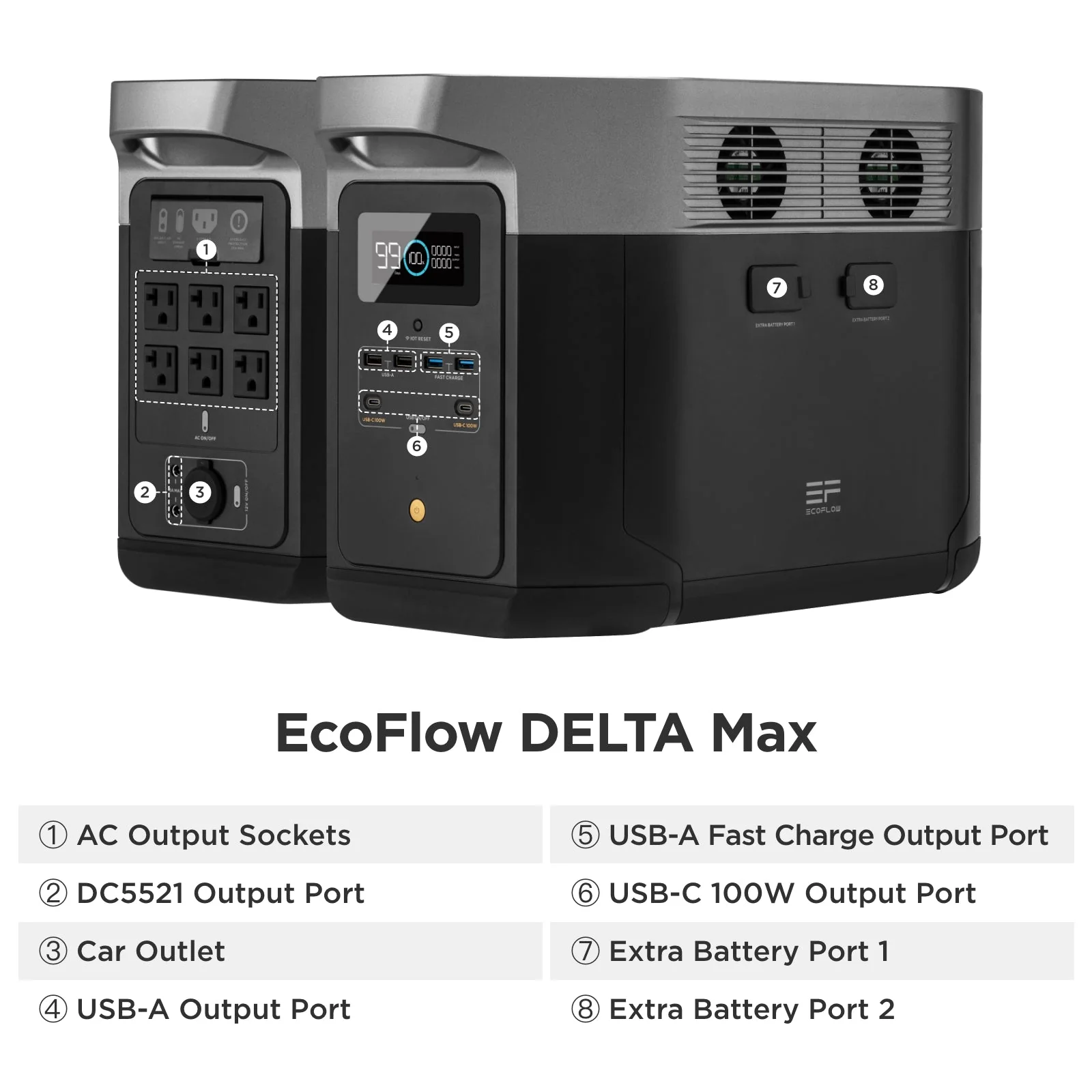 EcoFlow DELTA Max 2 - 2400 Watt Solar Generator / 2016wh Lithium Storage / 1300w Solar Complete Offgrid Kit - Image 2