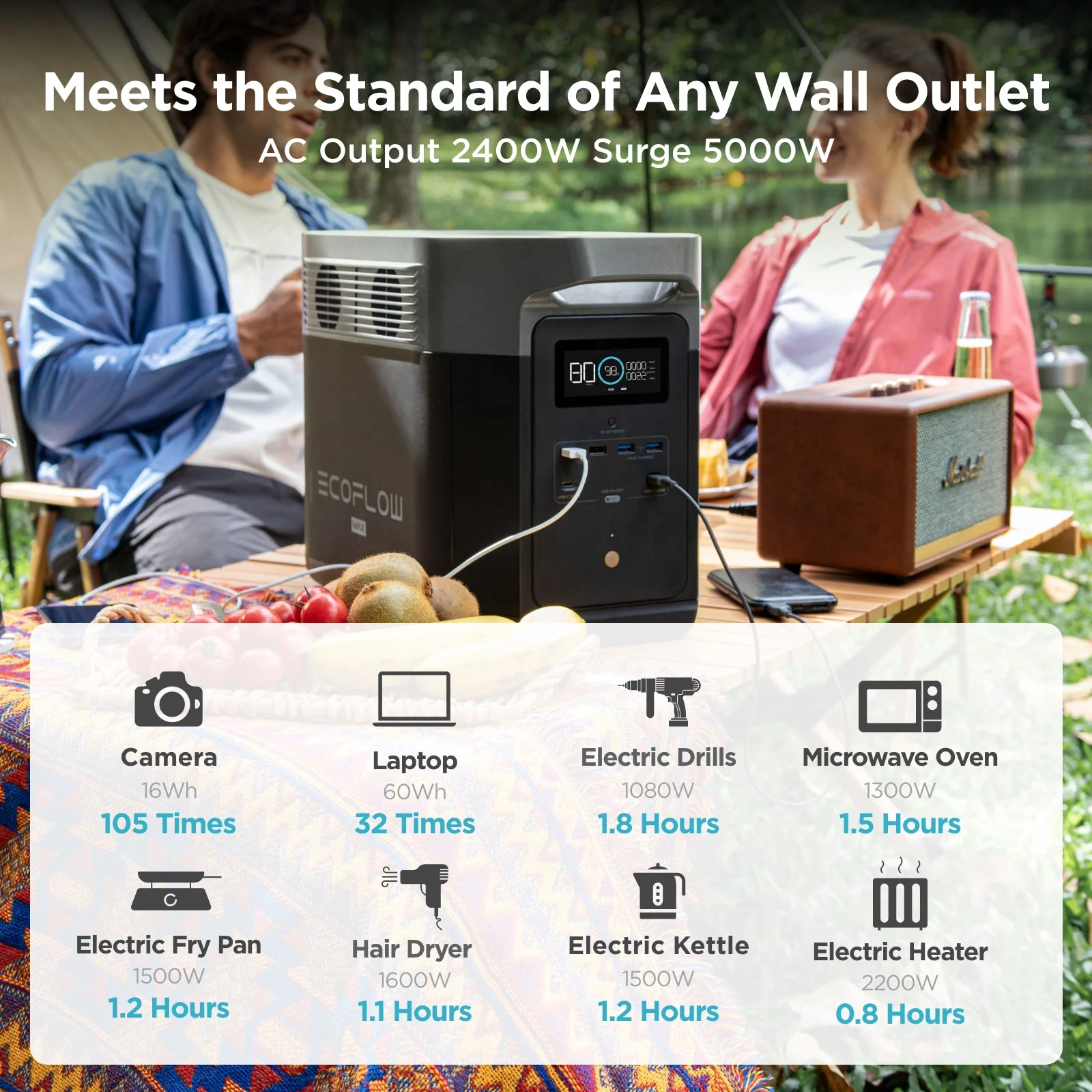 EcoFlow DELTA Max 2 - 2400 Watt Solar Generator / 2016wh Lithium Storage / 1300w Solar Complete Offgrid Kit - Image 6