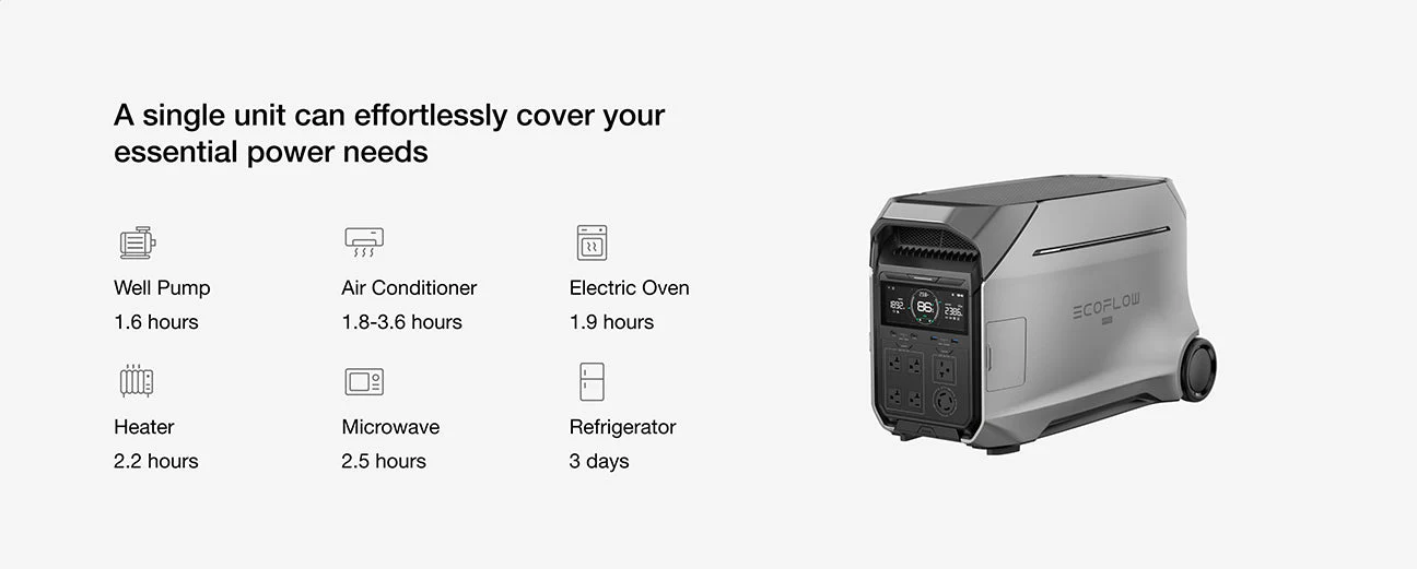EcoFlow DELTA PRO 3 - 4000 Watt Solar Generator / 4000wH Lithium Storage / 2200w Solar Complete Offgrid Kit - Image 4