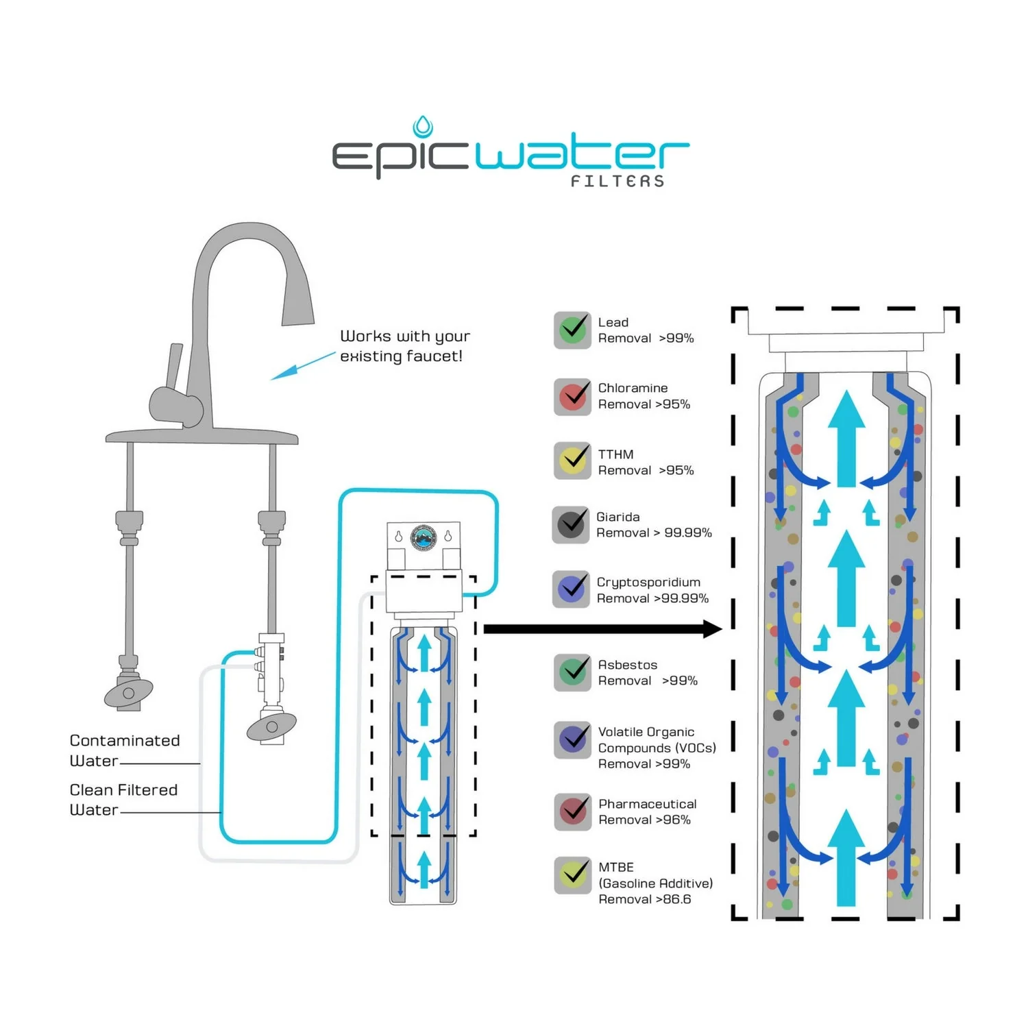Epic Smart Shield Replacement Filter - Image 7
