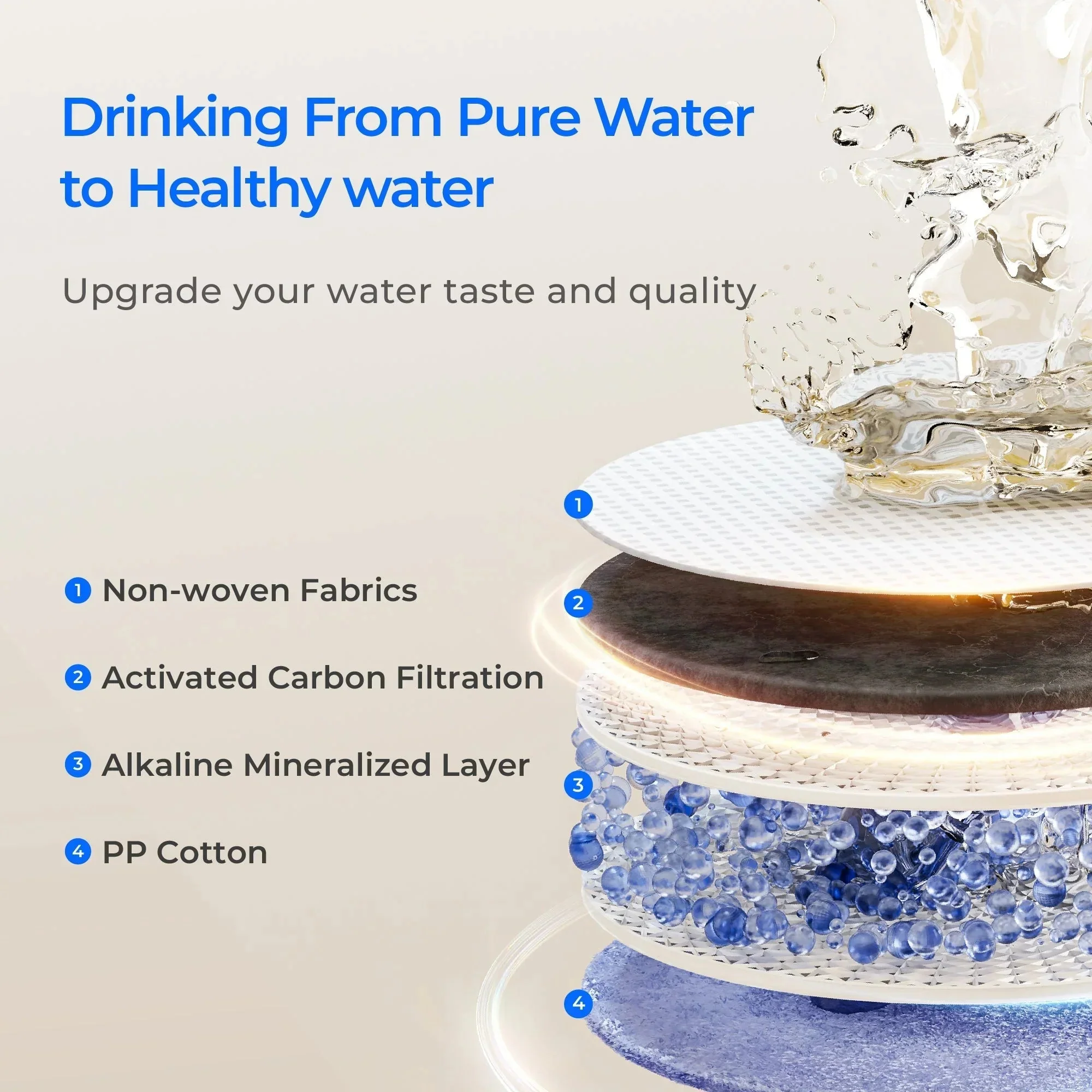 F1A Filter for Waterdrop X Series Reverse Osmosis System - Image 3