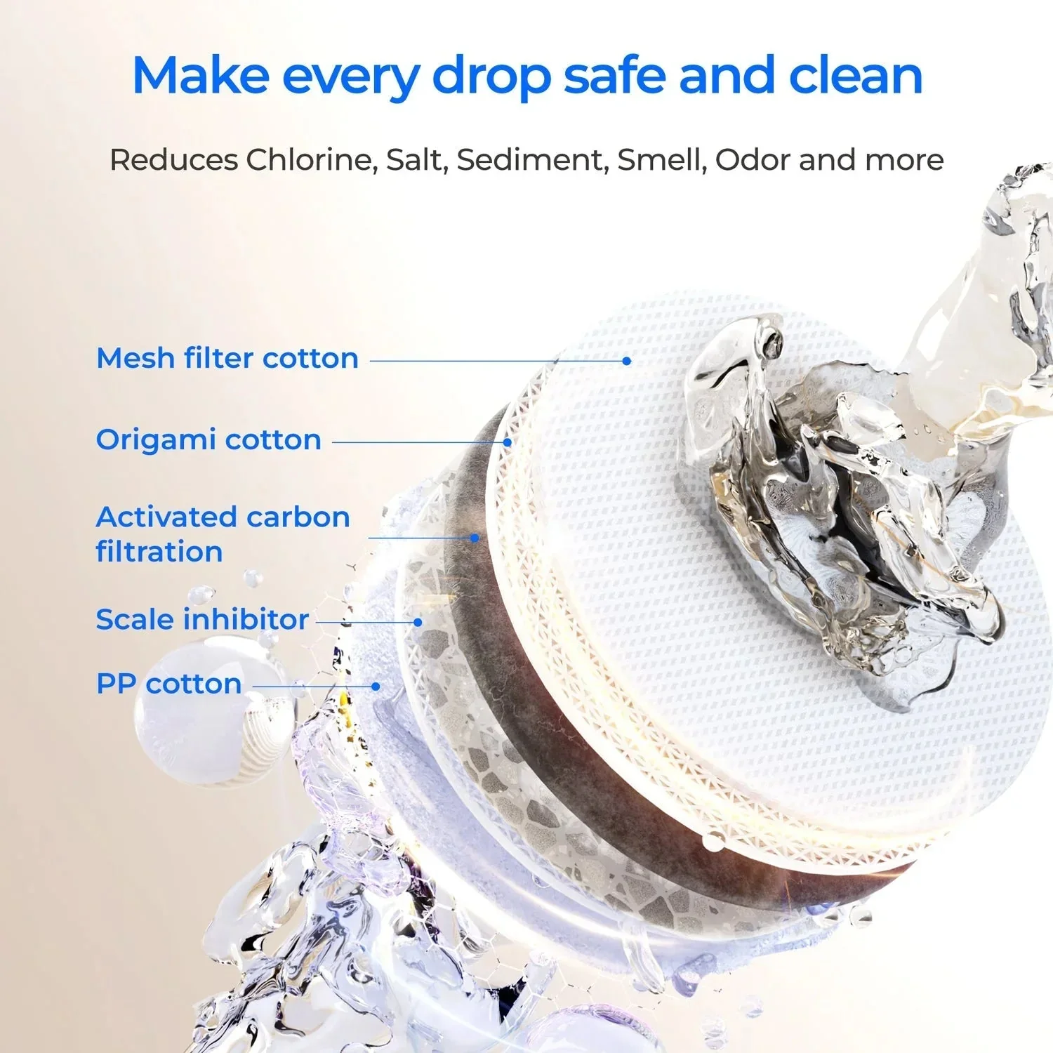 F2 Filter for Waterdrop X Series Reverse Osmosis System - Image 3