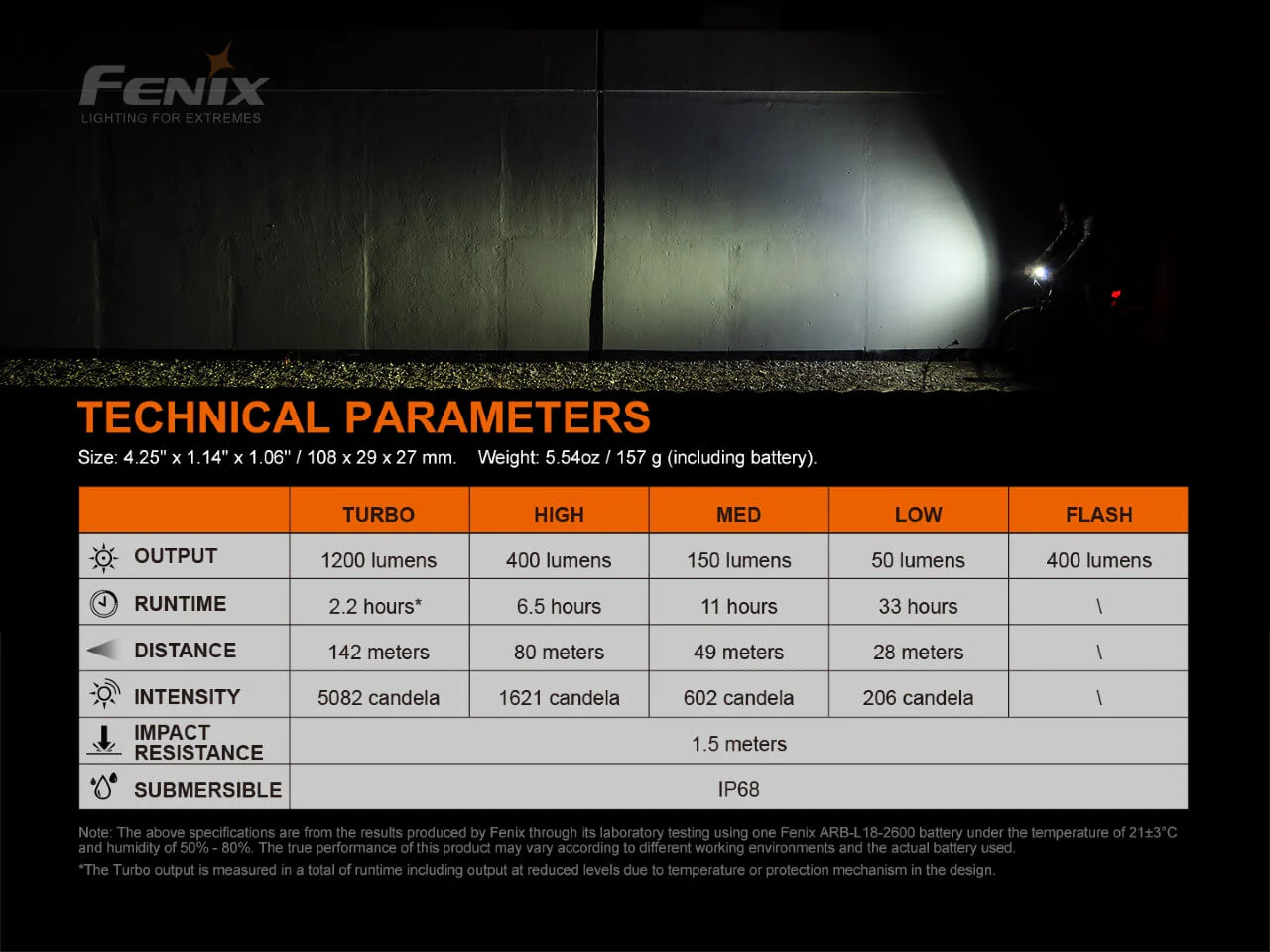 Fenix BC21R V3.0 LED Bike Light - Disctontinued - Image 10