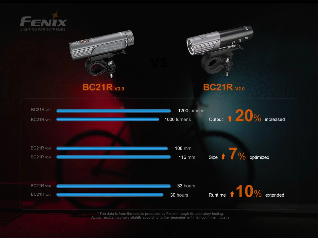 Fenix BC21R V3.0 LED Bike Light - Disctontinued - Image 14
