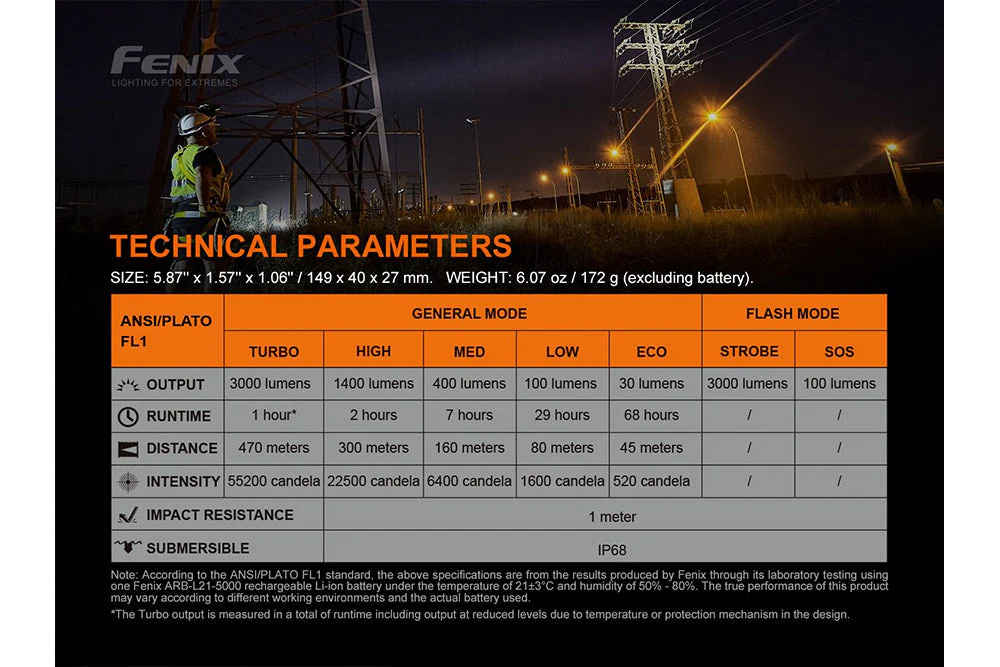 Fenix C7 High-performance Rechargeable LED Flashlight - 3000 Lumens - Image 12