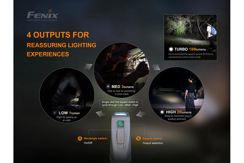 Fenix E-Star - Discontinued - Image 10