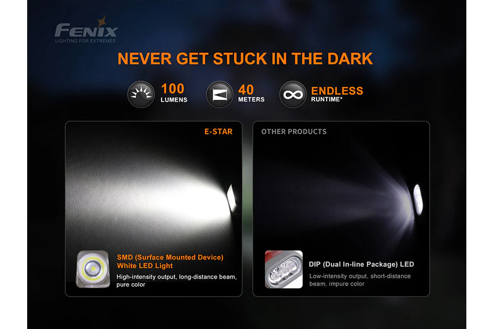 Fenix E-Star - Discontinued - Image 7