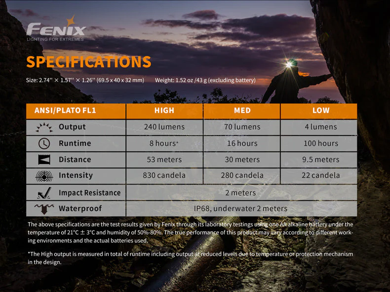 Fenix HM23 Compact Hiking and Running Headlamp - Discontinued - Image 13