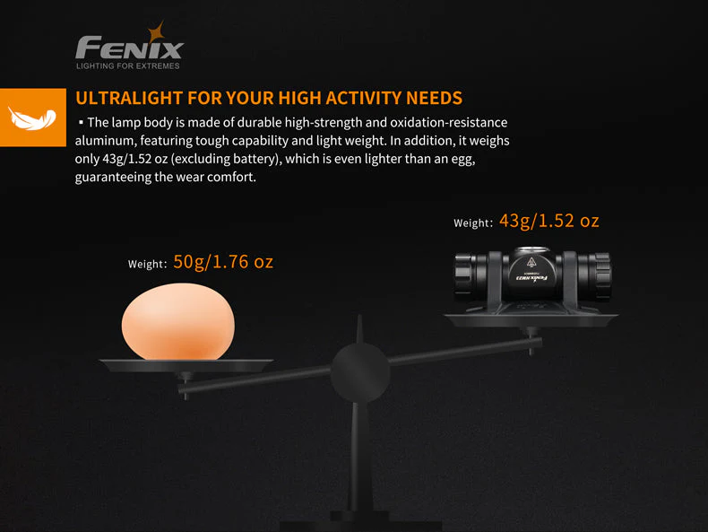 Fenix HM23 Compact Hiking and Running Headlamp - Discontinued - Image 9