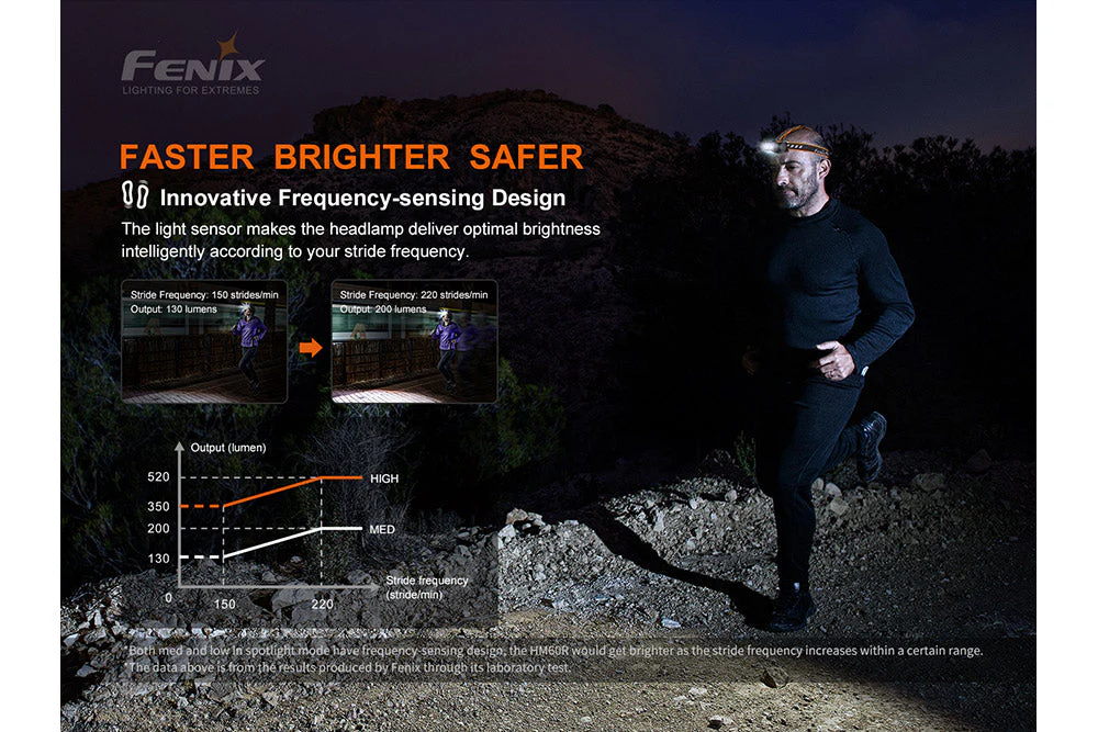 Fenix HM60R Outdoor LED Headlamp - Discontinued - Image 14