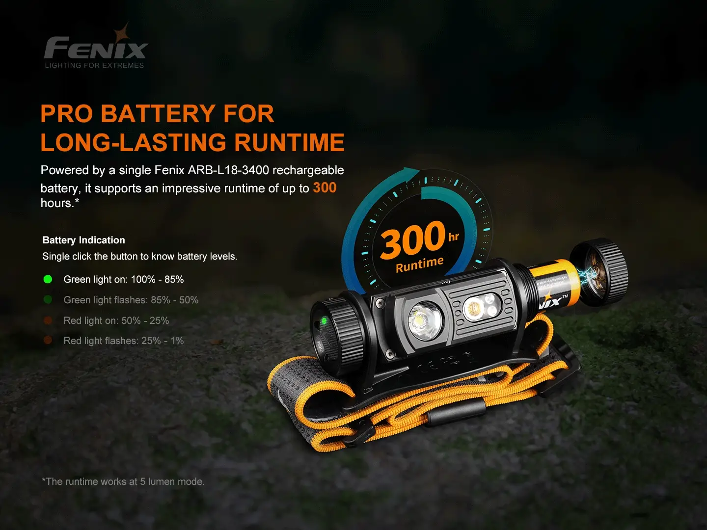 Fenix HM60R Outdoor LED Headlamp - Discontinued - Image 17