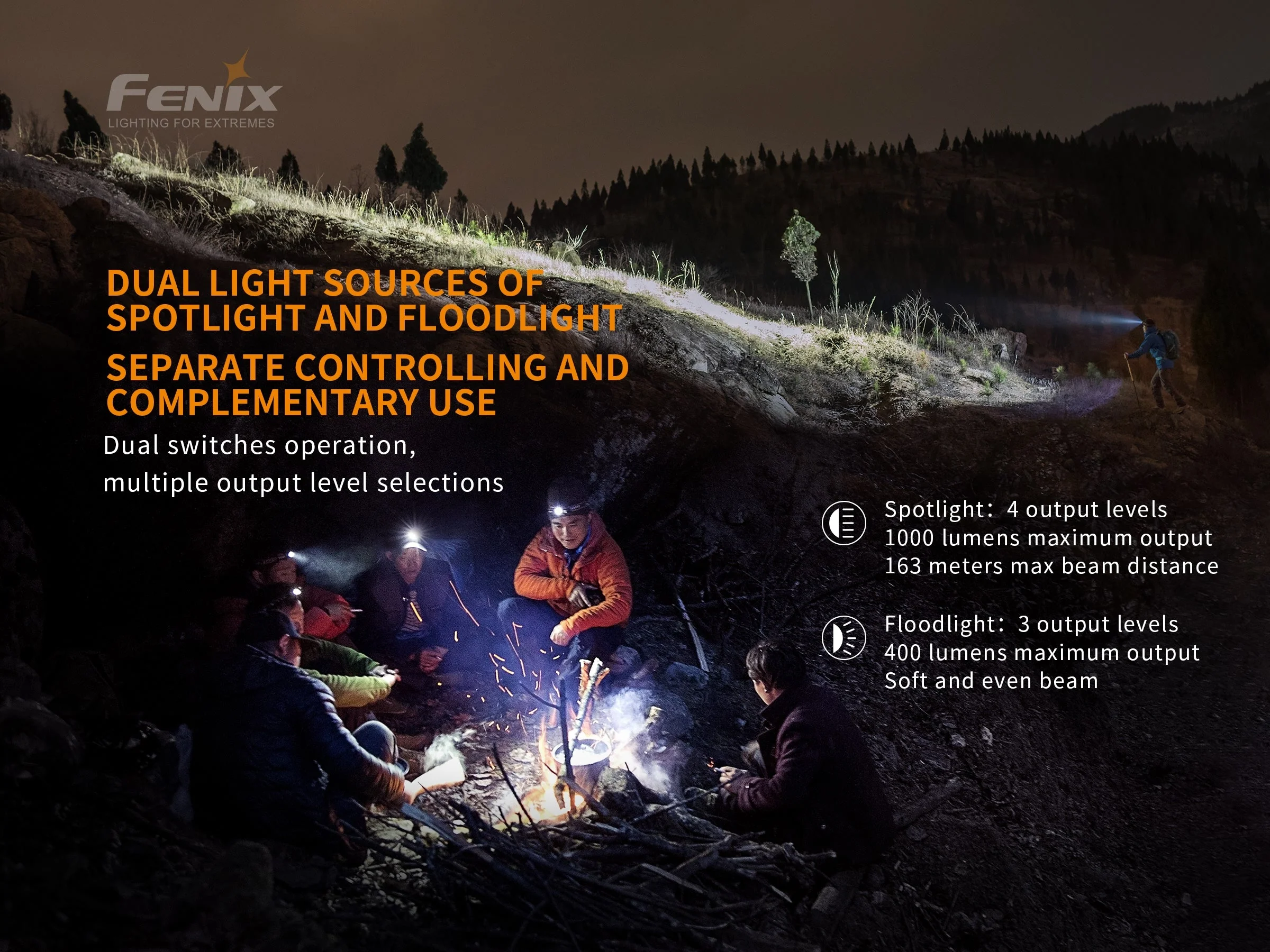 Fenix HM65R Rechargeable LED Headlamp - 1400 Lumens - Image 11