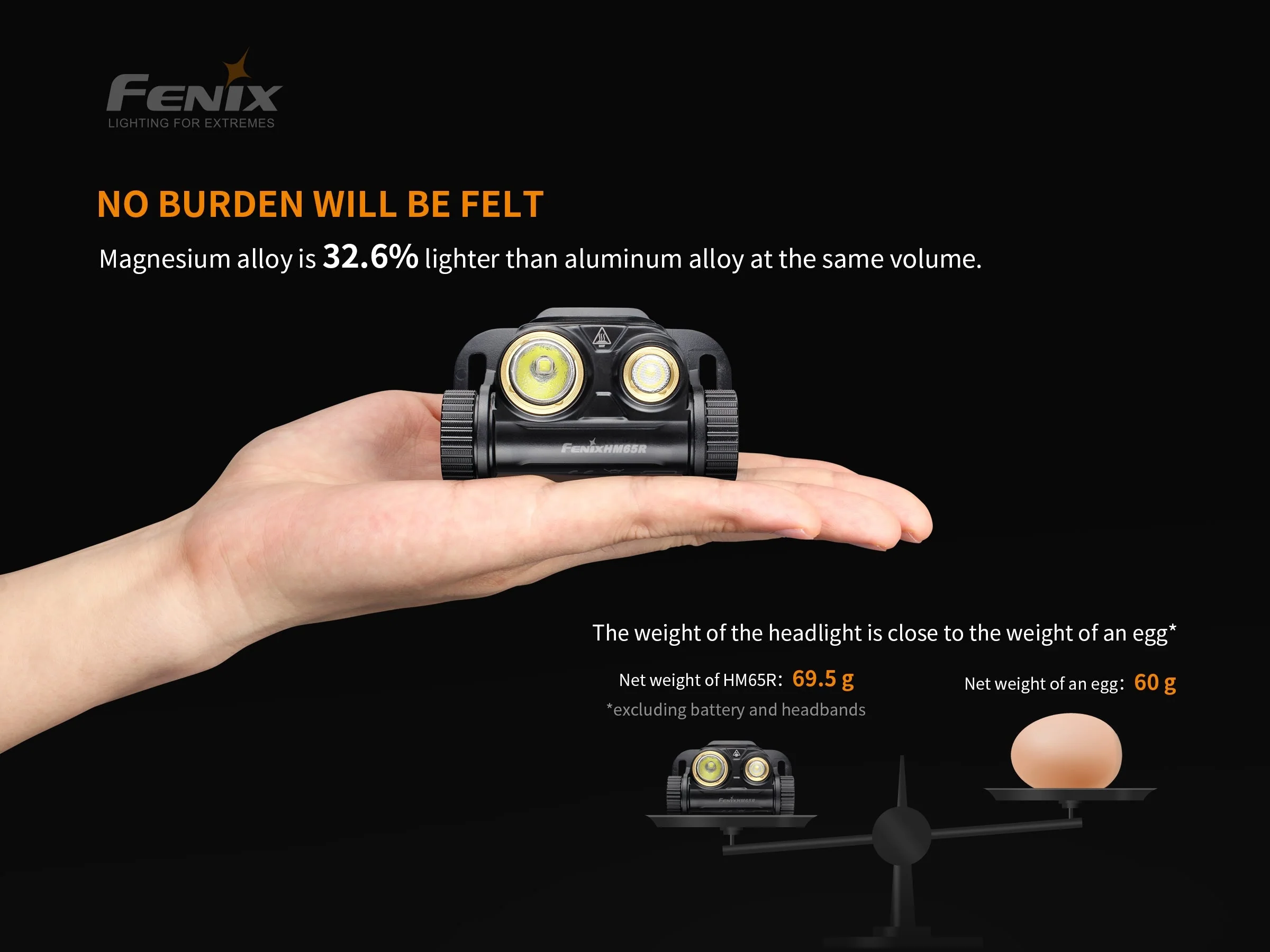 Fenix HM65R Rechargeable LED Headlamp - 1400 Lumens - Image 2
