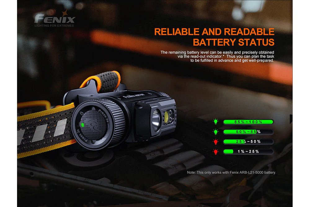 Fenix HM70R Rechargeable LED Headlamp - 1600 Lumens - Image 10