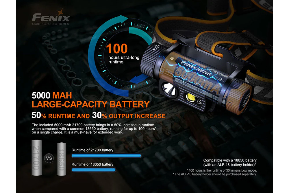 Fenix HM70R Rechargeable LED Headlamp - 1600 Lumens - Image 9