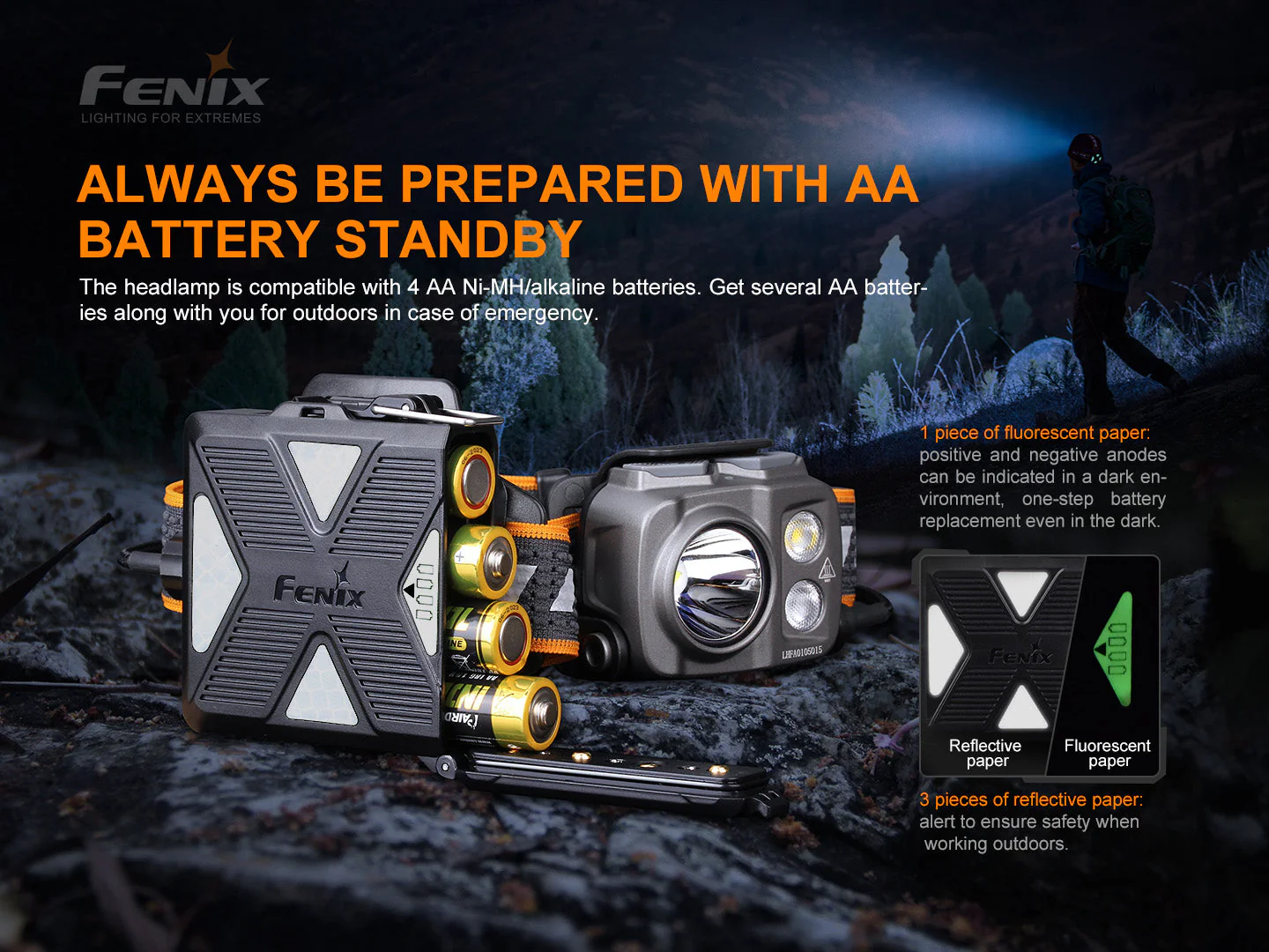 Fenix HP16R Rechargeable Headlamp - 1250 Lumens - Image 9
