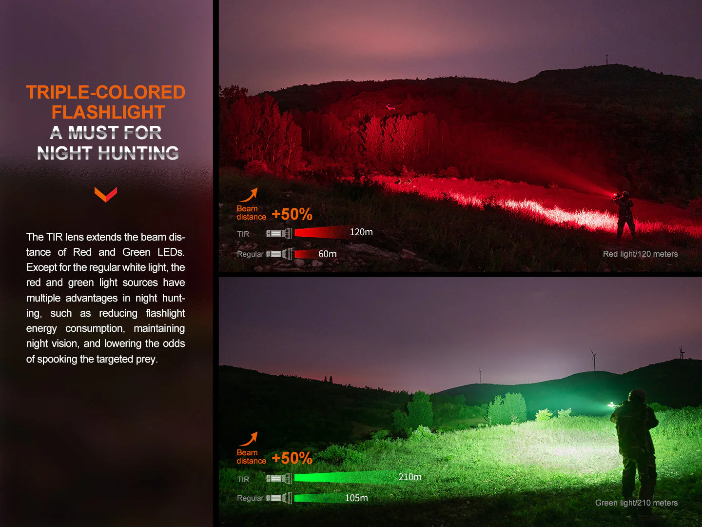 Fenix HT32 Hunting Flashlight with Red & Green Output - Image 12
