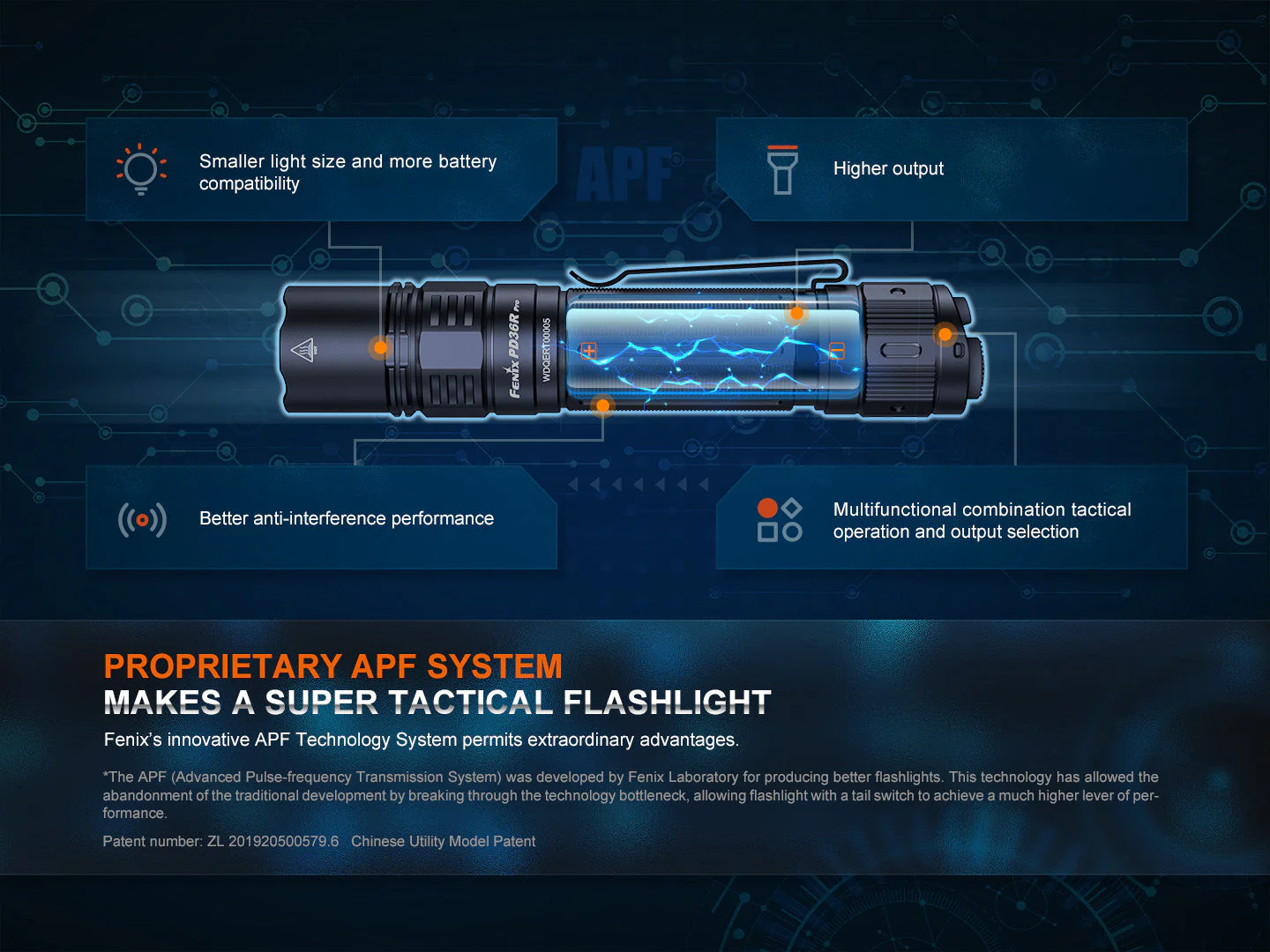 Fenix PD36R Pro 2800 Lumen Flashlight - Image 8