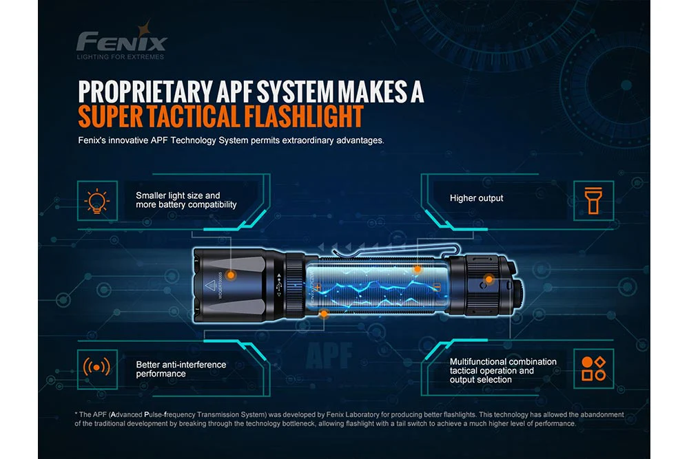 Fenix TK20R V2.0 Rechargeable Flashlight | 3000 lumens - Image 13