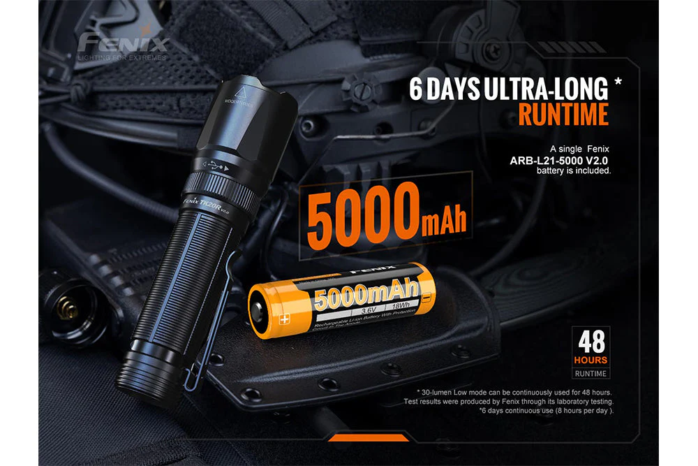 Fenix TK20R V2.0 Rechargeable Flashlight | 3000 lumens - Image 8