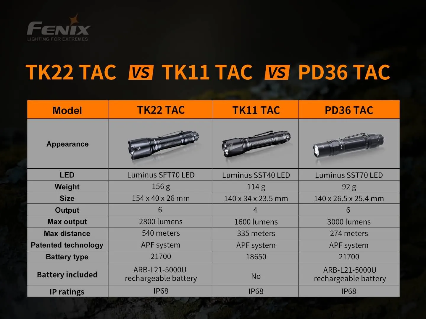 Fenix TK22 TAC - Discontinued - Image 15