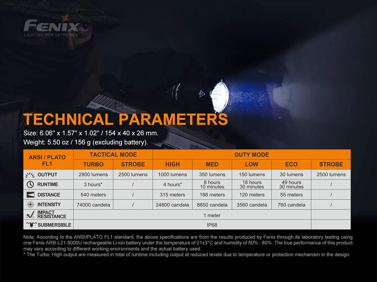 Fenix TK22 TAC - Discontinued - Image 16