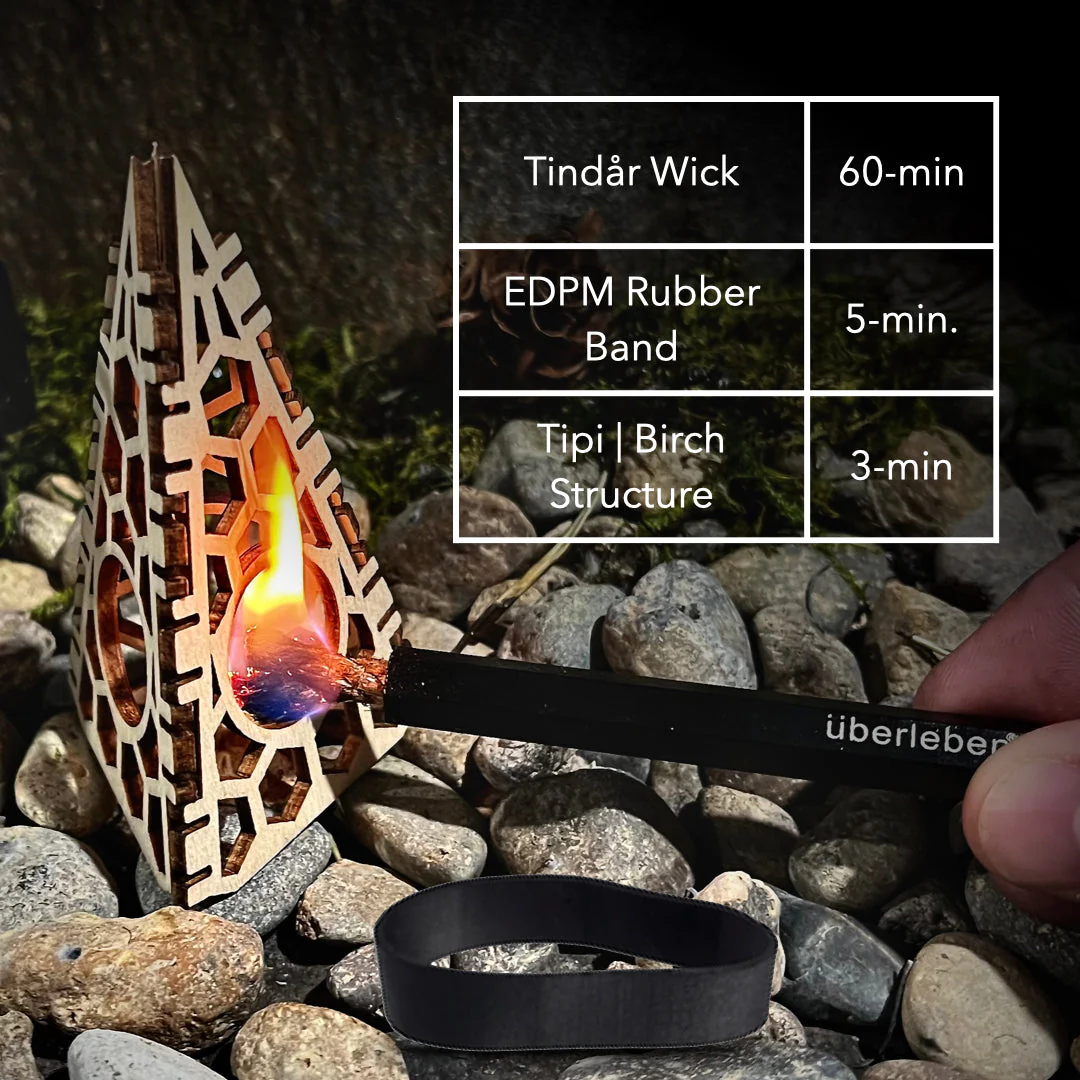 FIREKIT - Image 6
