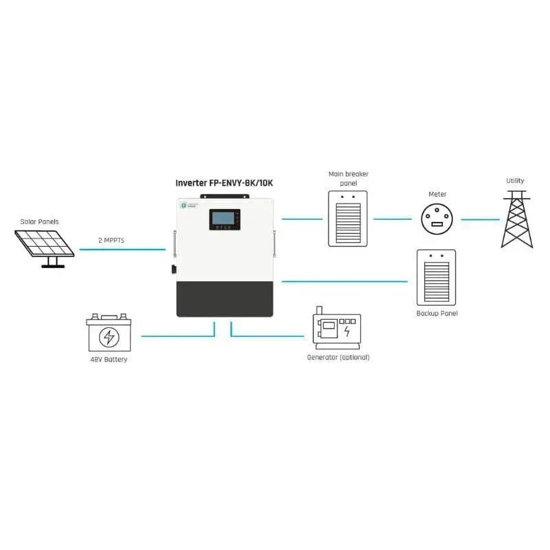 Fortress Power Envy True 10 | 10kW Whole Home Solar Storage Inverter - Image 4