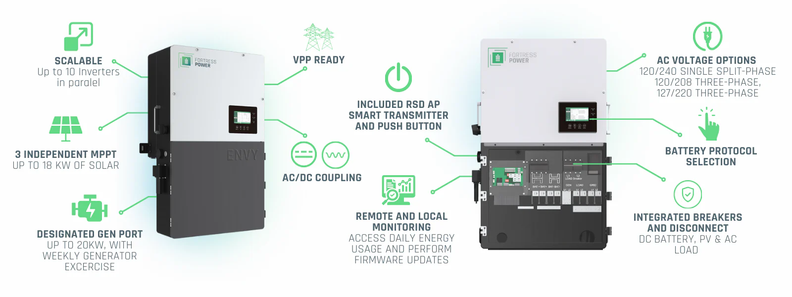 Fortress Power Envy True 12 | 12kW Whole Home Solar Storage Inverter - Image 3