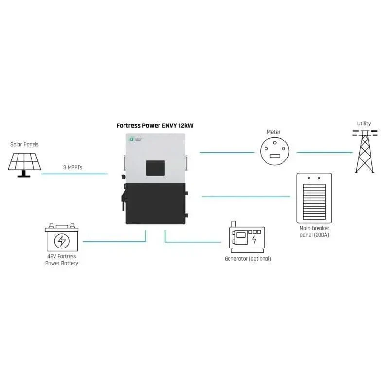Fortress Power Envy True 12 | 12kW Whole Home Solar Storage Inverter - Image 4