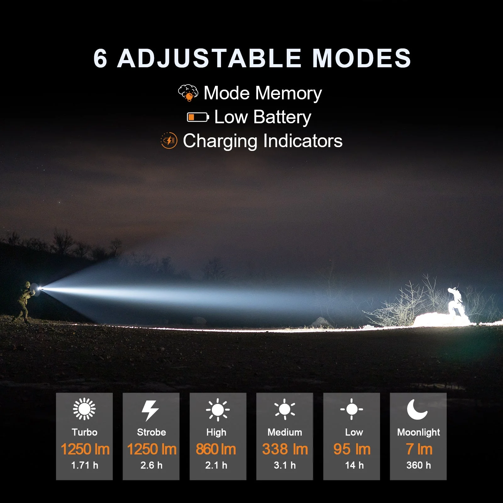 Huntsman 1250LM WML | 510M Beam | 'Picatinny' & 'M-Lok' Dual Mount - Image 8