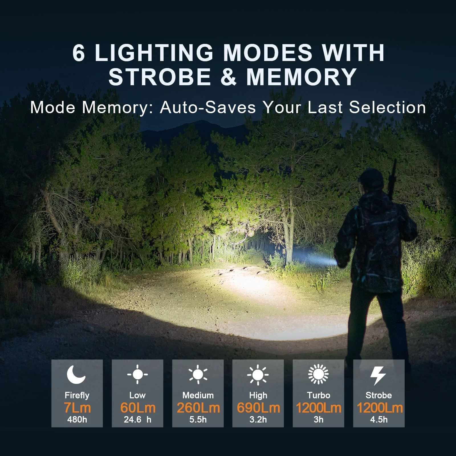 Huntsman XLT- 1,250 Lumen Long Throw Spot Light - Image 6