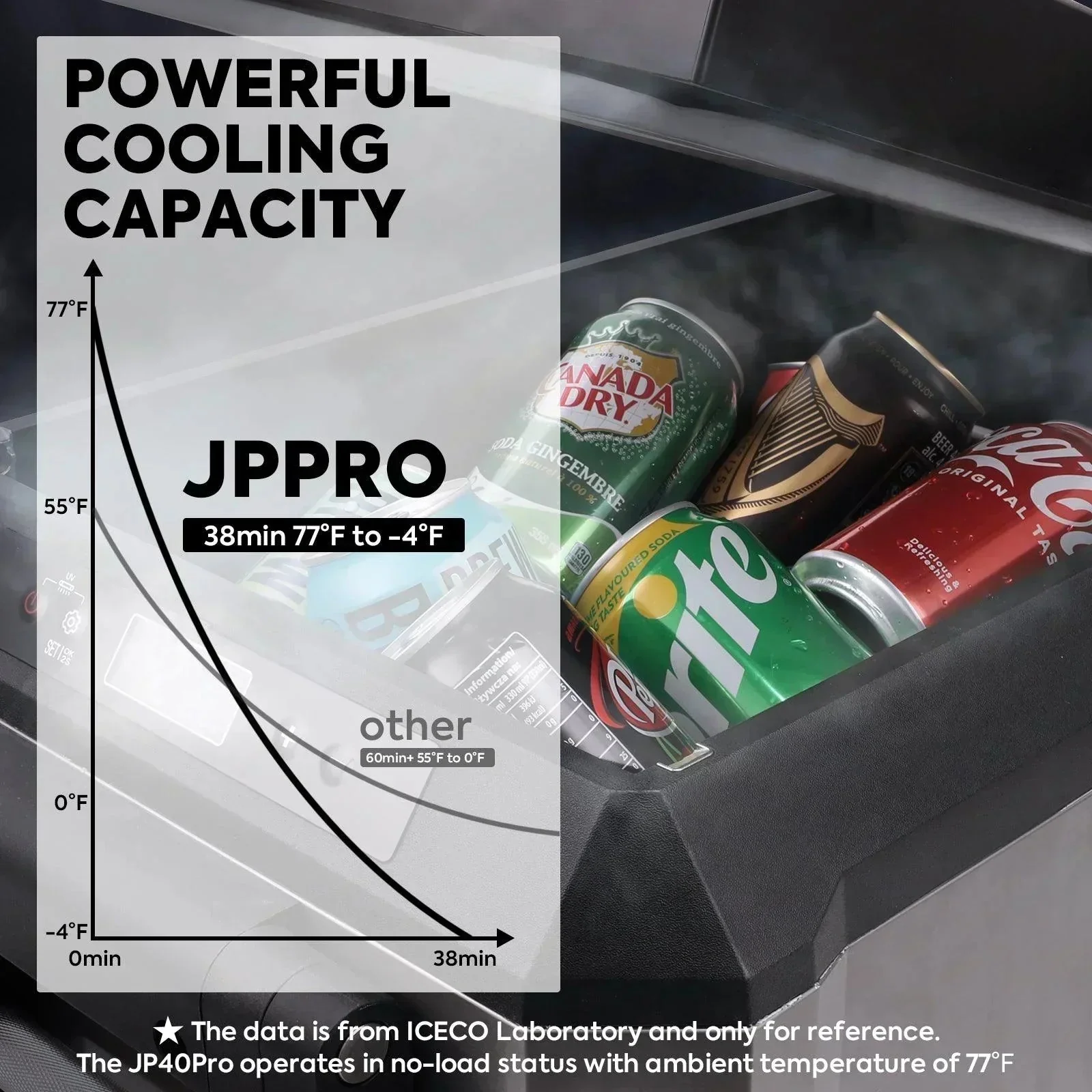 ICECO JP Pro Series 40/50L Wheeled Portable Freezer Car Fridge With Cover - Image 5
