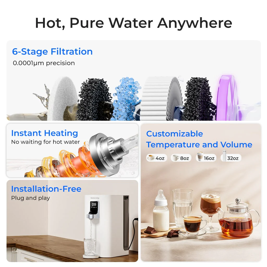 Instant Hot Countertop RO System - Waterdrop K19 - Image 2