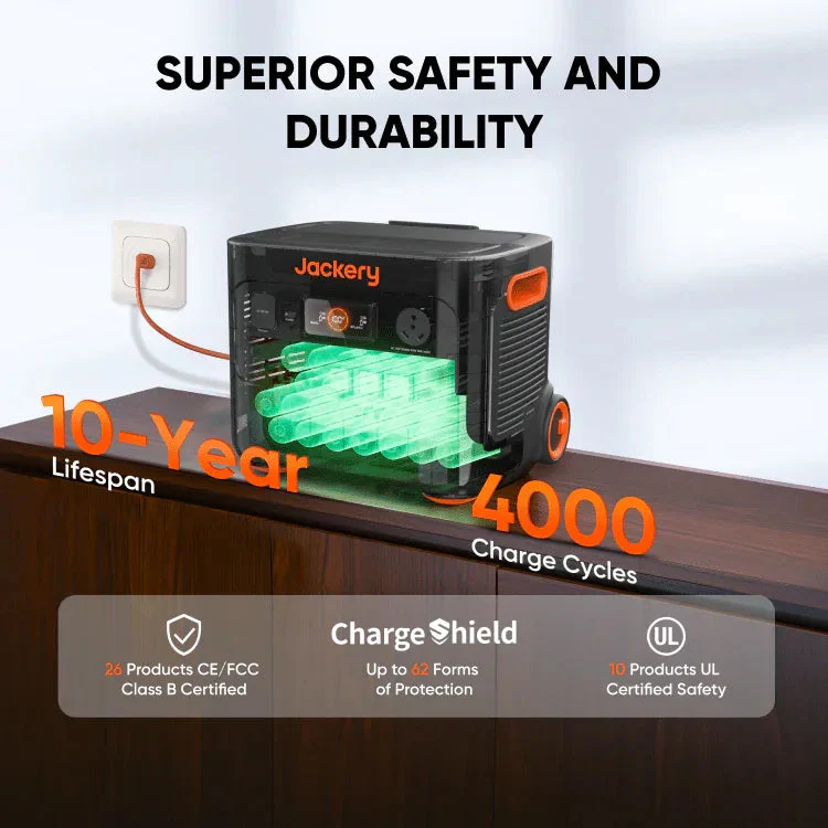 Jackery Solar Generator 2000 Plus Plus Kit (6kWh) - Image 4