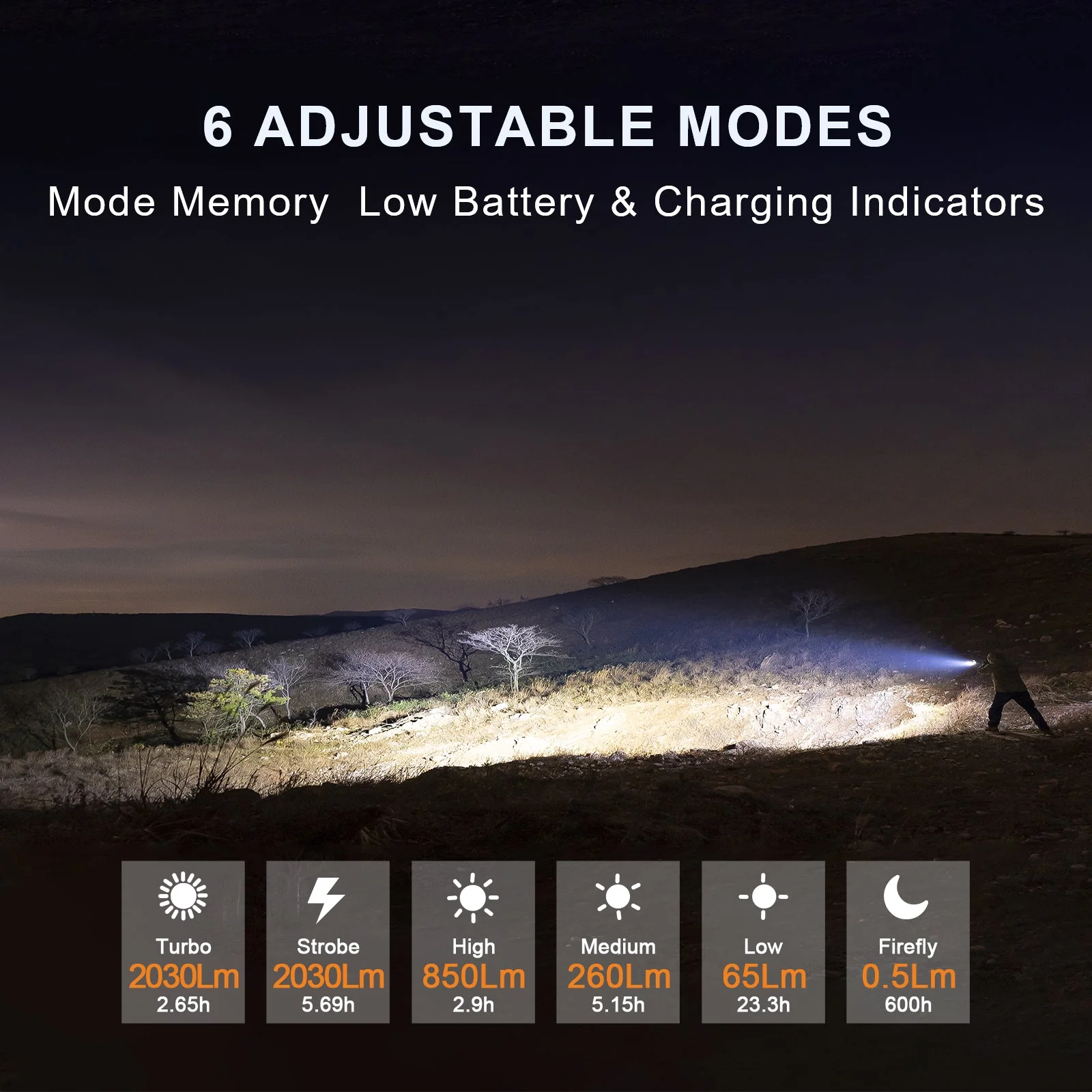 M5 Gen3 - 2,030 Lumen EDC High Power Flashlight - Image 5