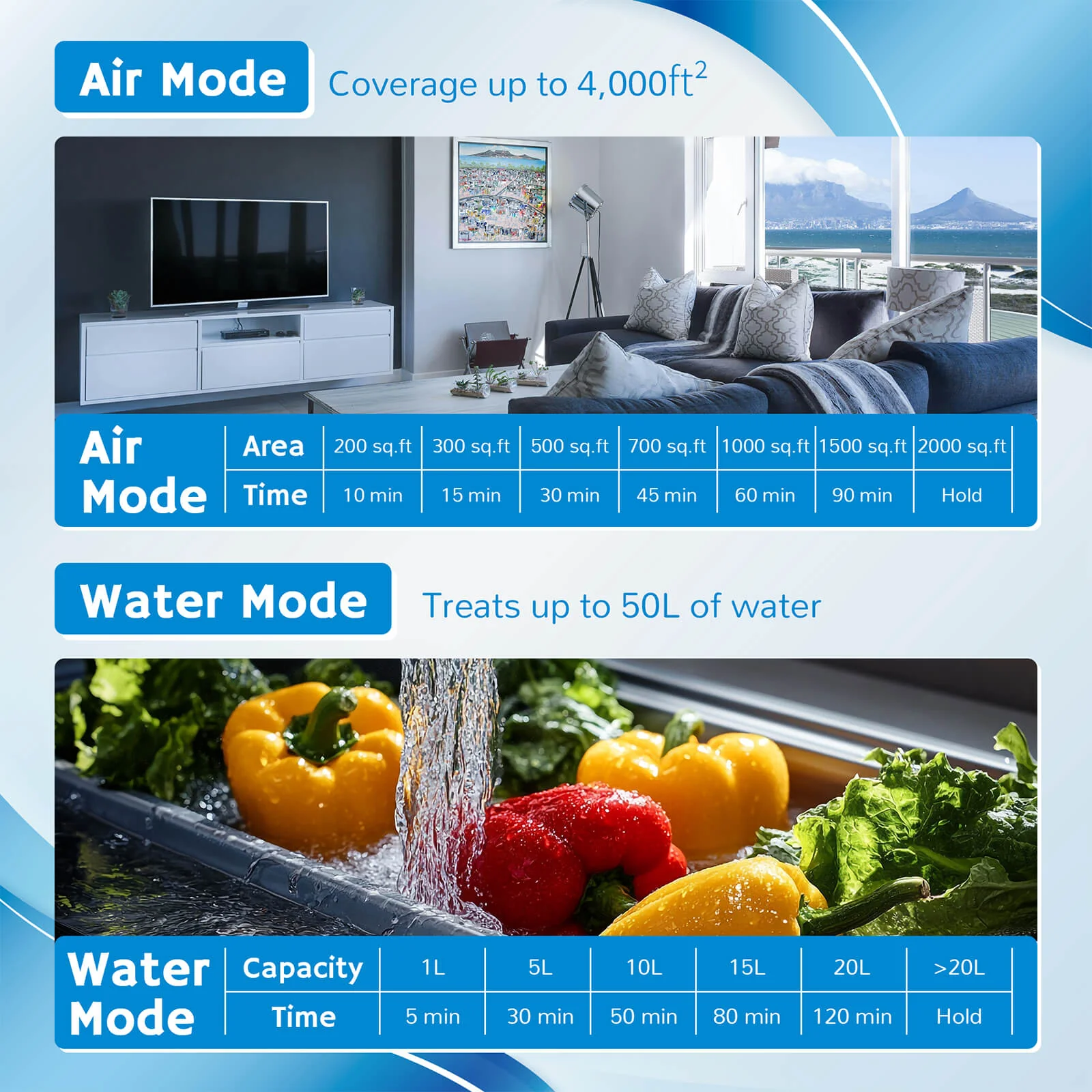 MA25L Dual-Mode Ozone Generator for Air & Water - European version - Image 6