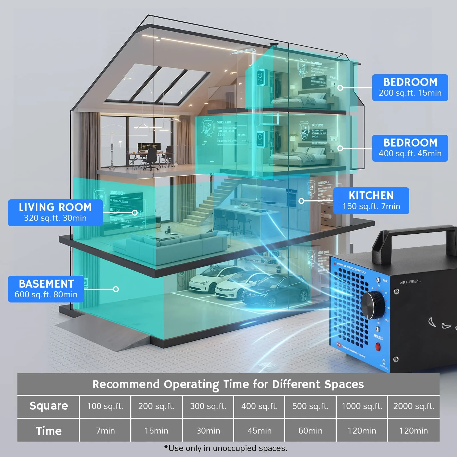 MA5000 Ozone Generator, Replaceable or Built-in Ozone Plate Option - European version - Image 3