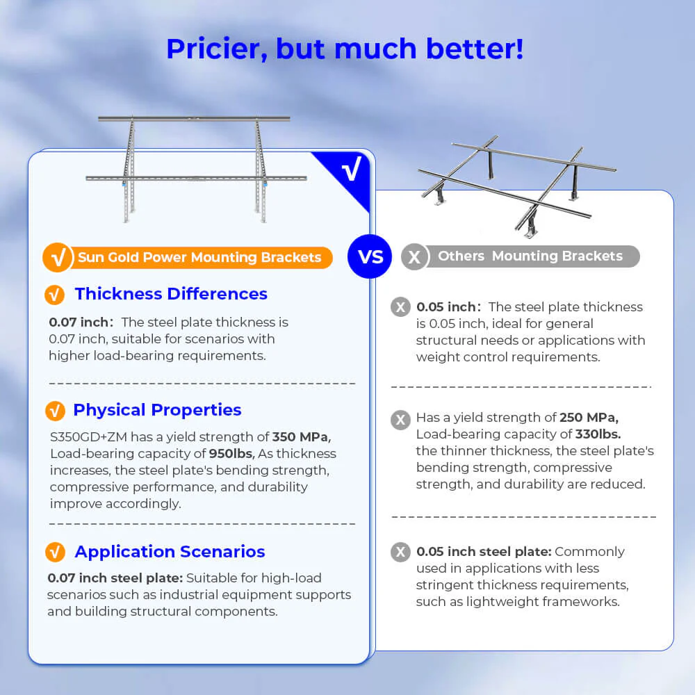 Modular & Expandable Ground Mount Brackets for 2× 400W–590W Solar Panels | Heavy-Duty Adjustable - Image 4