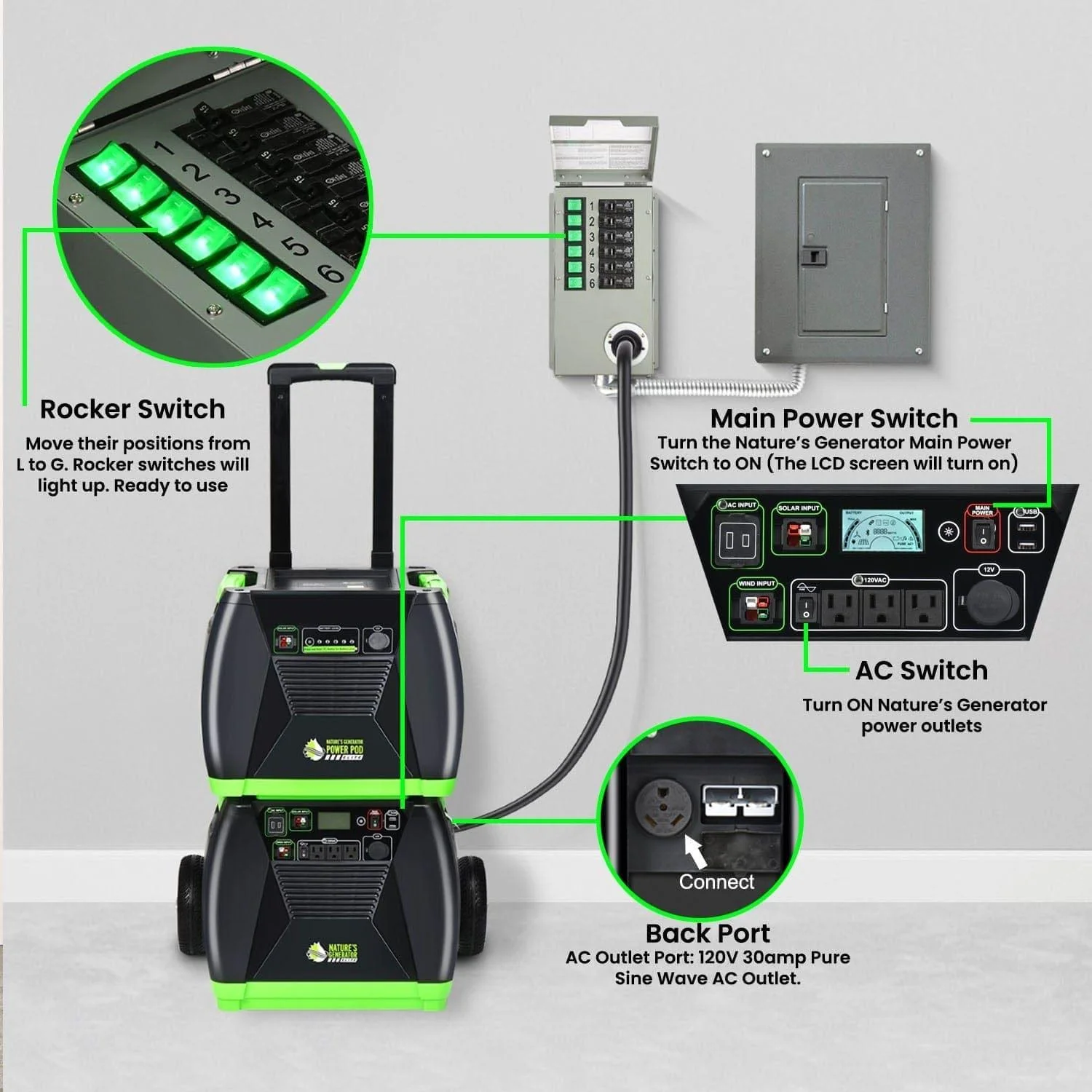Nature's Generator Elite Platinum - PE System - Image 19