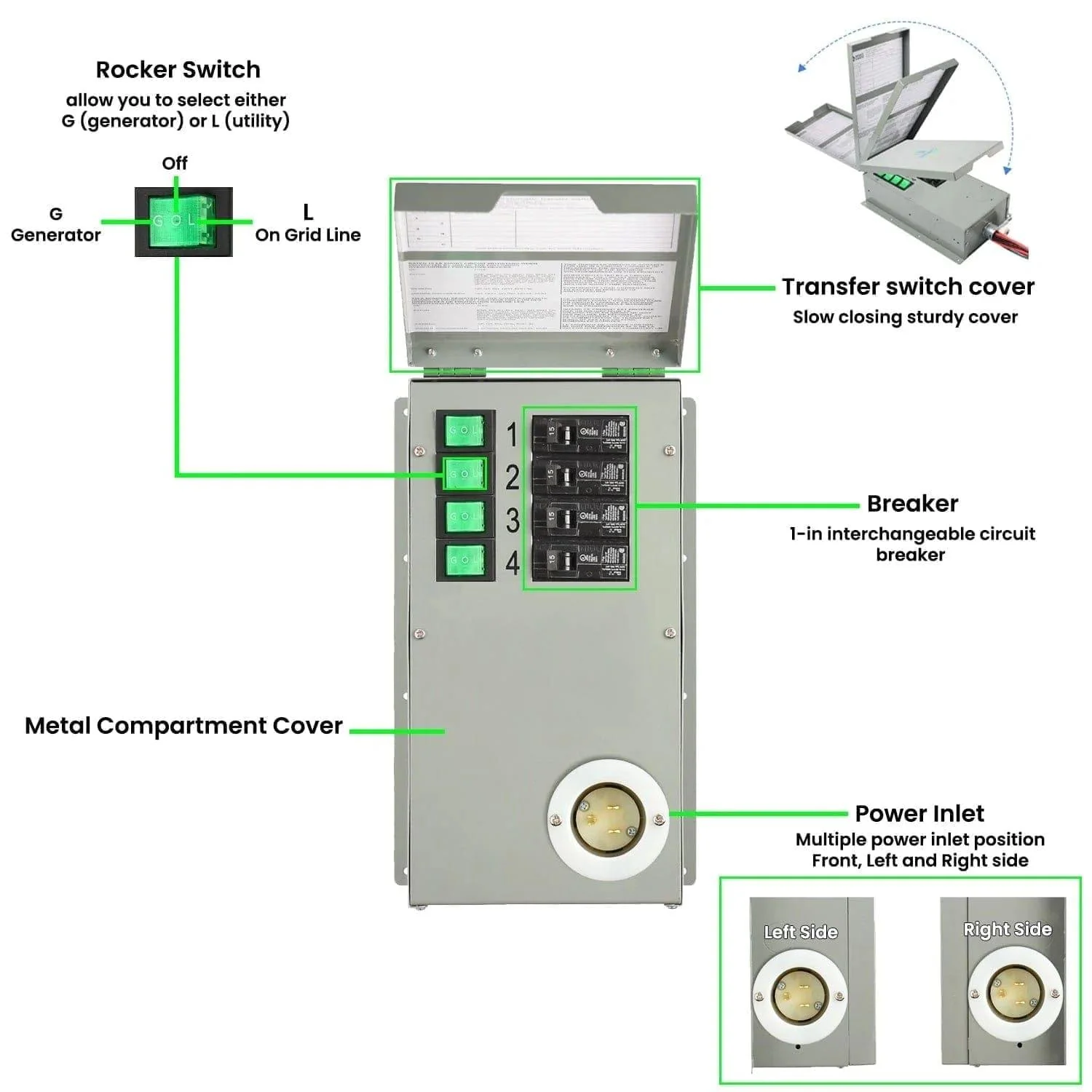 Nature's Generator Gold - PE System - Image 14