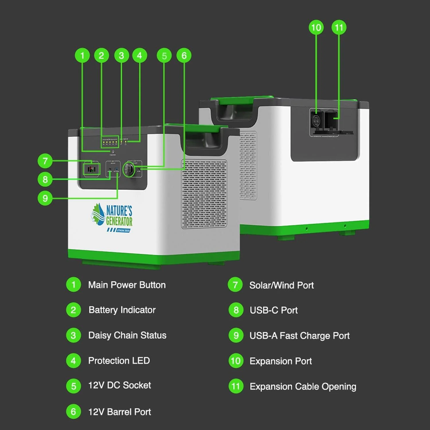 Nature's Generator Lithium 3600 Power Pod - Image 5