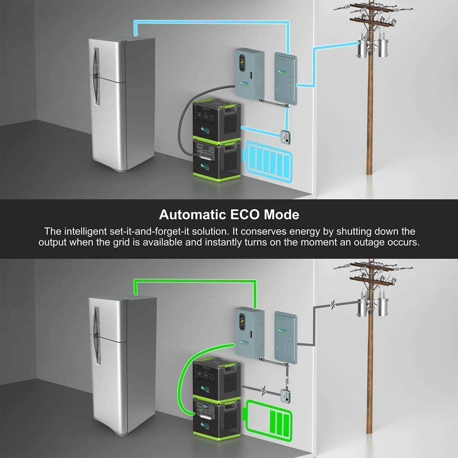 Nature's Generator Lithium 6000 Power Pod - Image 7