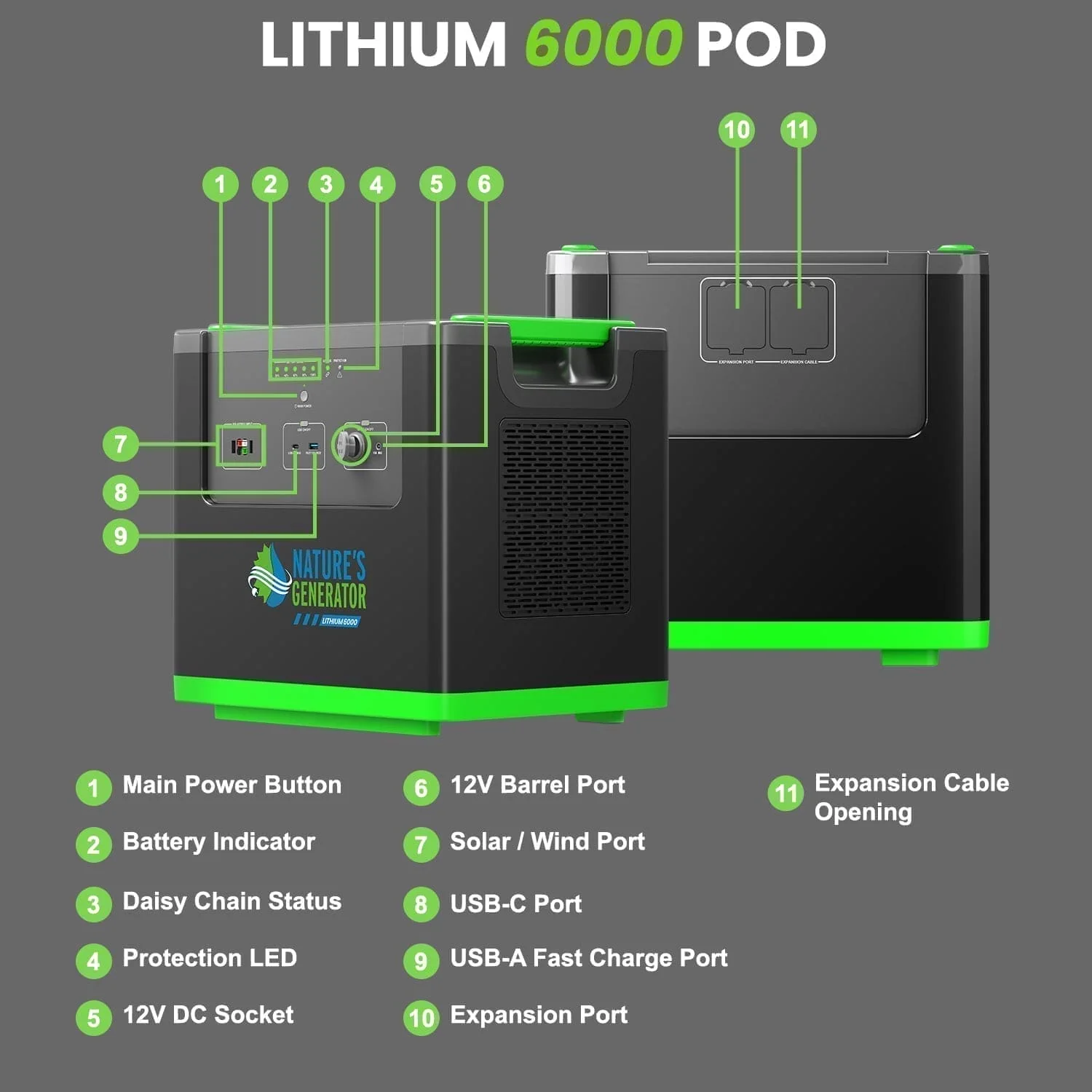 Nature's Generator Lithium 6000 Power Station - Image 13